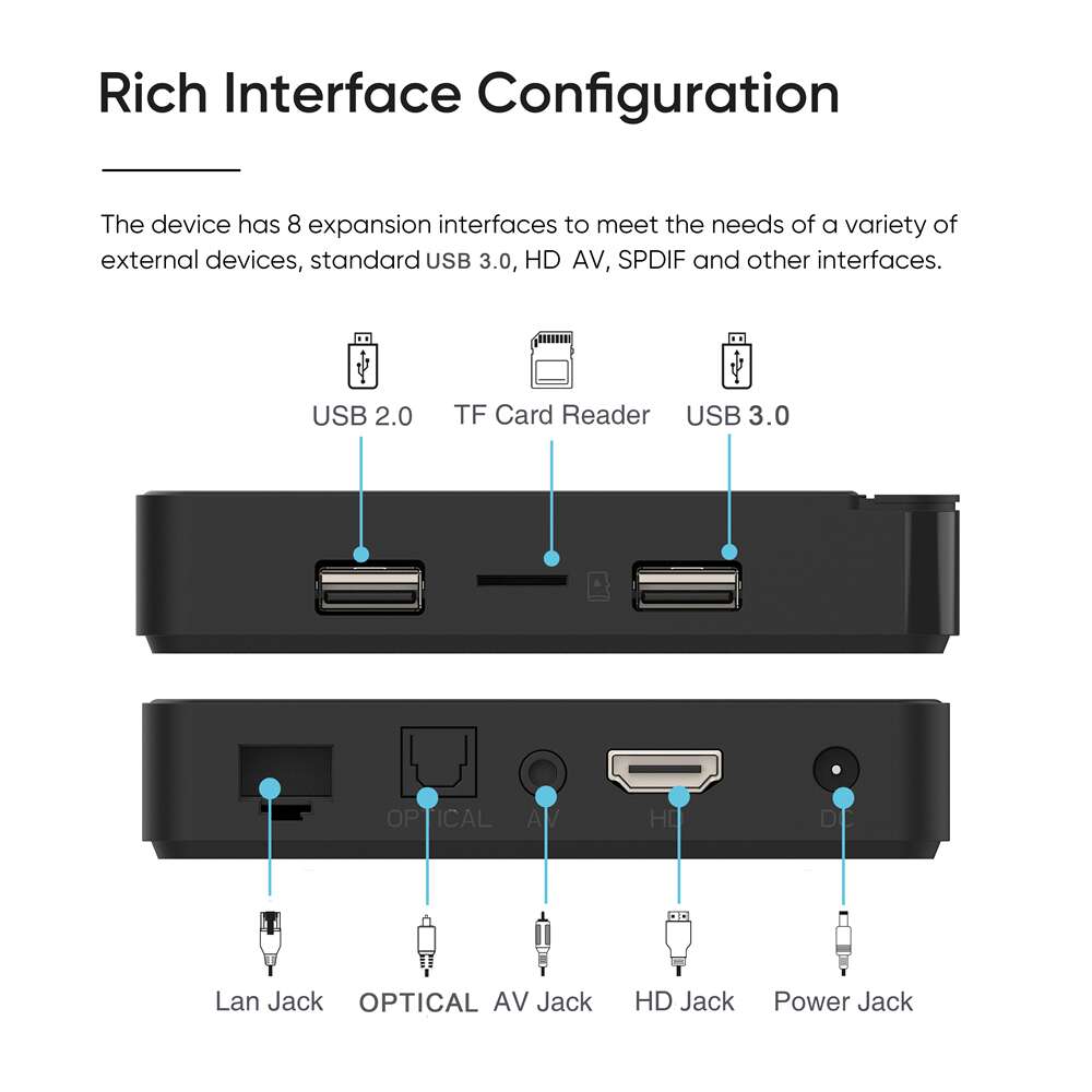 G7 MAX amlogic S905X4 streaming player: from China Original Manufacturer