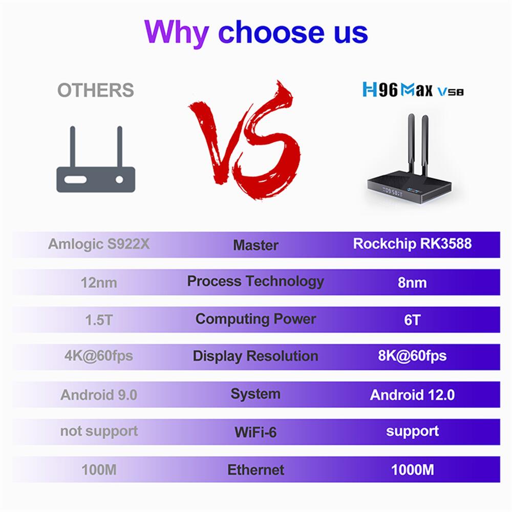 What are the advantages of OEM android tv box